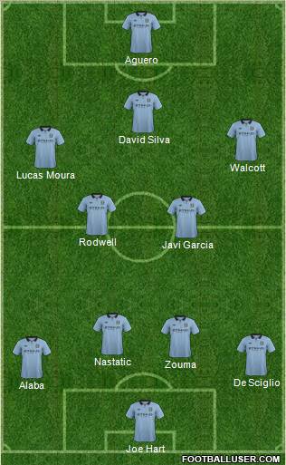 Manchester City Formation 2013