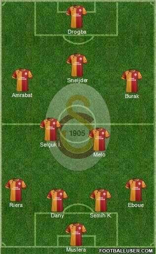 Galatasaray SK Formation 2013