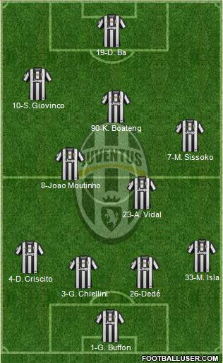 Juventus Formation 2013