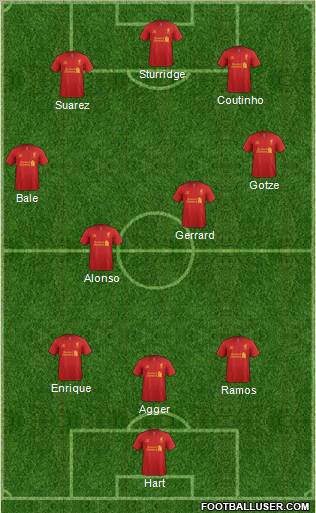 Liverpool Formation 2013