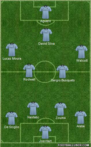 Manchester City Formation 2013