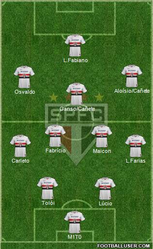 São Paulo FC Formation 2013