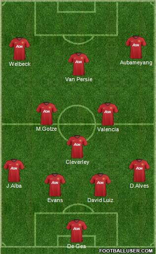 Manchester United Formation 2013