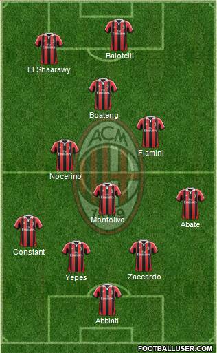 A.C. Milan Formation 2013