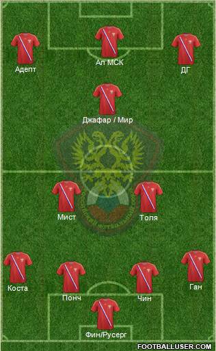 Russia Formation 2013