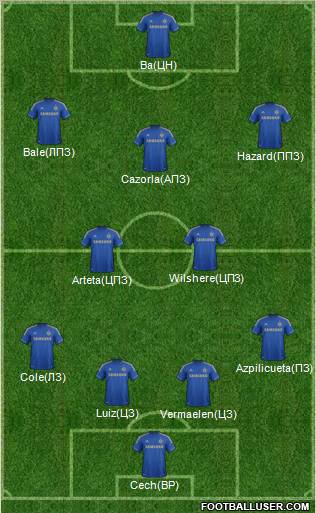 Chelsea Formation 2013