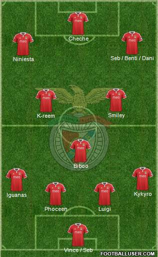 Sport Lisboa e Benfica - SAD Formation 2013
