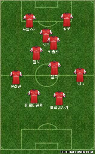 Arsenal Formation 2013