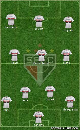 São Paulo FC Formation 2013