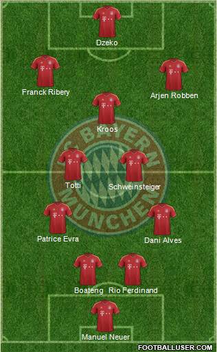 FC Bayern München Formation 2013