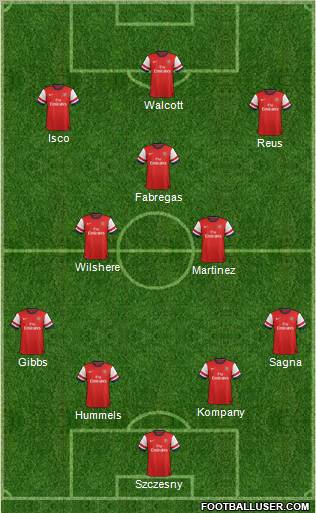 Arsenal Formation 2013