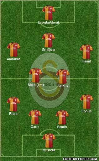 Galatasaray SK Formation 2013
