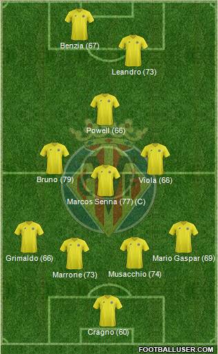 Villarreal C.F., S.A.D. Formation 2013