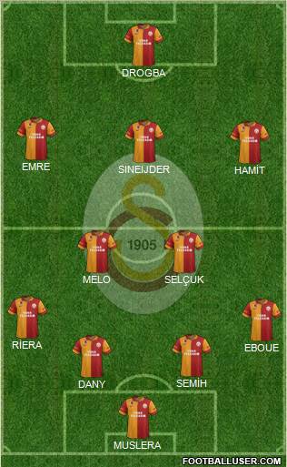 Galatasaray SK Formation 2013