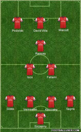 Arsenal Formation 2013