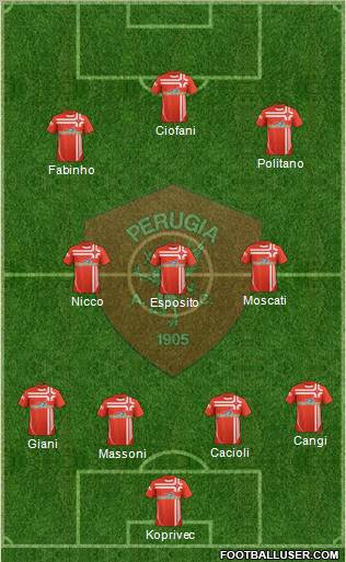 Perugia Formation 2013