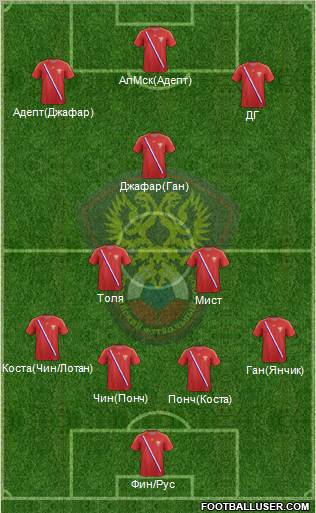 Russia Formation 2013