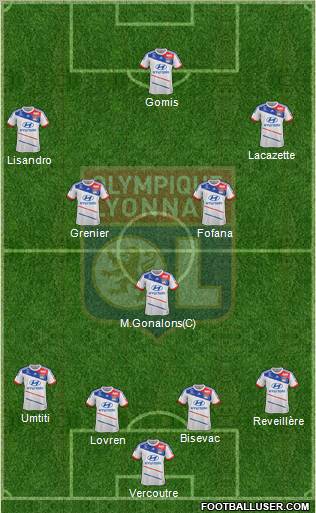 Olympique Lyonnais Formation 2013