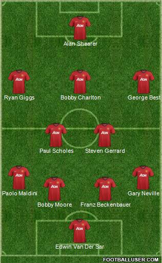 Manchester United Formation 2013