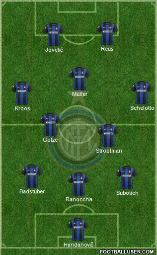 F.C. Internazionale Formation 2013