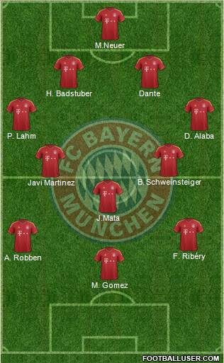 FC Bayern München Formation 2013