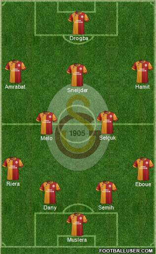 Galatasaray SK Formation 2013