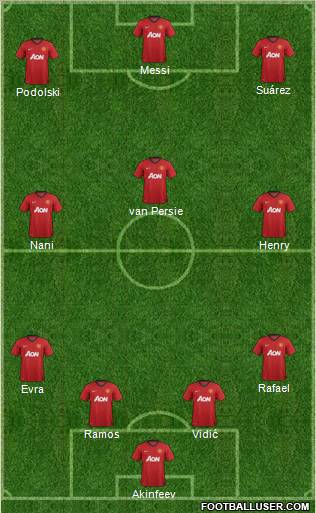 Manchester United Formation 2013