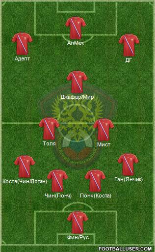 Russia Formation 2013