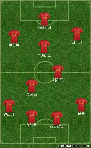 Liverpool Formation 2013