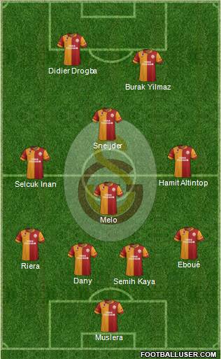 Galatasaray SK Formation 2013