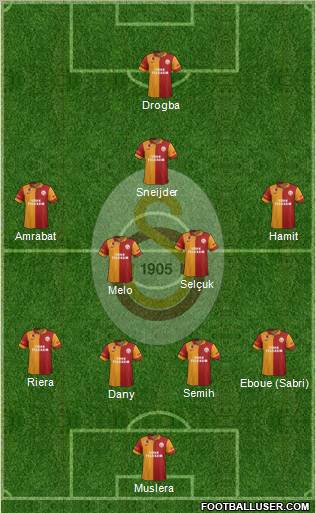 Galatasaray SK Formation 2013