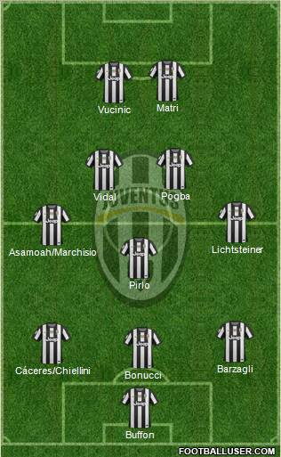 Juventus Formation 2013