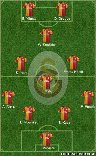 Galatasaray SK Formation 2013