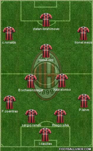 A.C. Milan Formation 2013