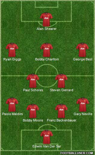 Manchester United Formation 2013
