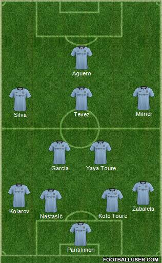 Manchester City Formation 2013