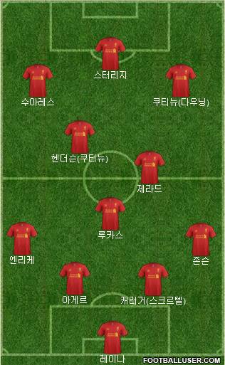 Liverpool Formation 2013