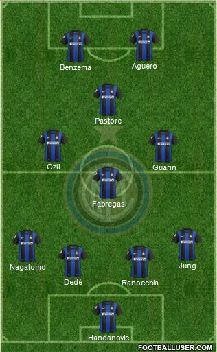 F.C. Internazionale Formation 2013