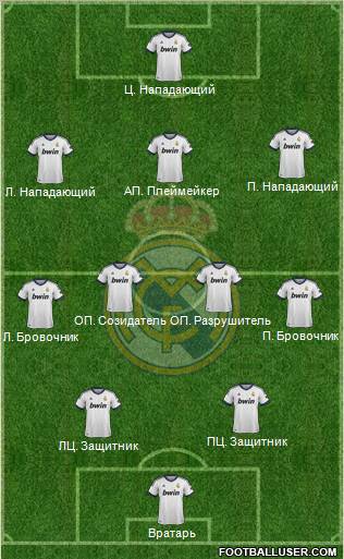 Real Madrid C.F. Formation 2013