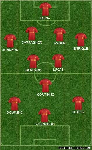 Liverpool Formation 2013