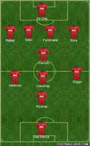 Manchester United Formation 2013