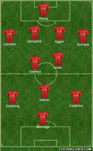 Liverpool Formation 2013