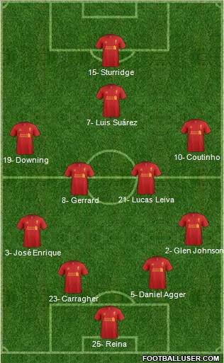 Liverpool Formation 2013