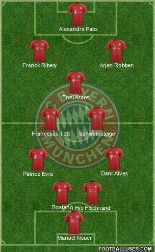 FC Bayern München Formation 2013
