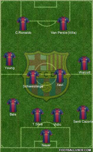 F.C. Barcelona Formation 2013