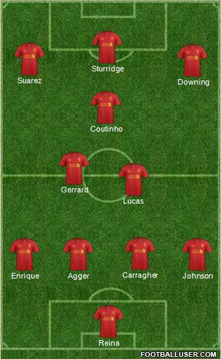 Liverpool Formation 2013