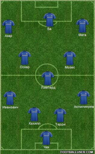 Chelsea Formation 2013