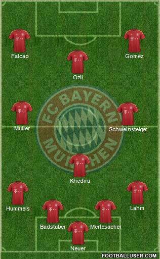 FC Bayern München Formation 2013