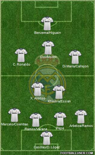 Real Madrid C.F. Formation 2013