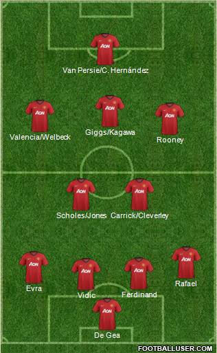 Manchester United Formation 2013